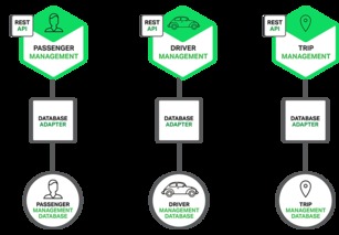 微服務(wù)實(shí)戰(zhàn)（一） 微服務(wù)架構(gòu)的優(yōu)勢(shì)、不足及數(shù)據(jù)庫管理與咨詢服務(wù)