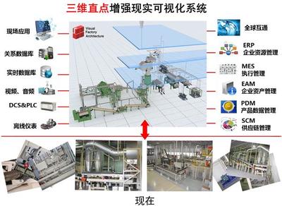 增強現實賦能 可視化引領企業智慧化管理新篇章——數據庫管理與咨詢服務解決方案