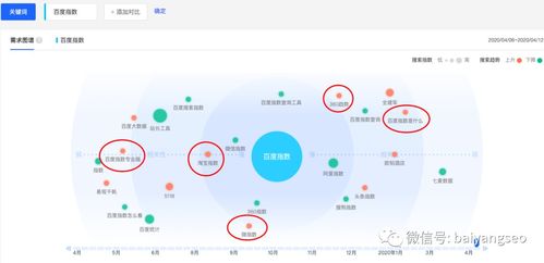 一文詳解微信、阿里等指數(shù)查詢(xún)工具的作用、使用方法及數(shù)據(jù)庫(kù)管理咨詢(xún)服務(wù)